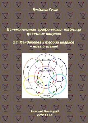 Естественная графическая таблица цветных кварков (СИ)